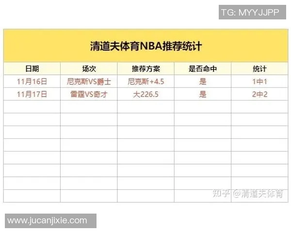 快船与雷霆对决分析大分小分走势及比赛预测