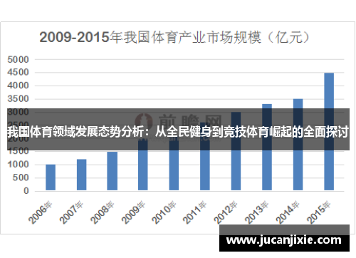 我国体育领域发展态势分析：从全民健身到竞技体育崛起的全面探讨