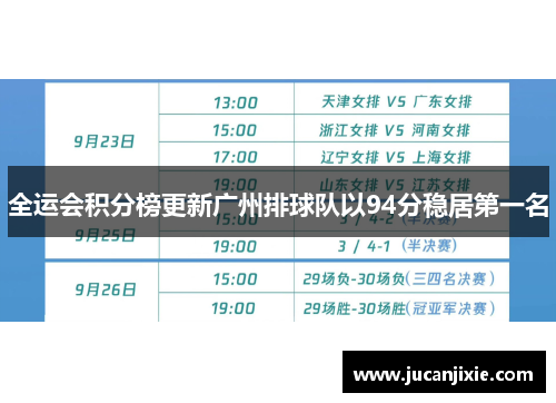 全运会积分榜更新广州排球队以94分稳居第一名