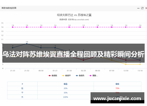 乌法对阵苏维埃翼直播全程回顾及精彩瞬间分析