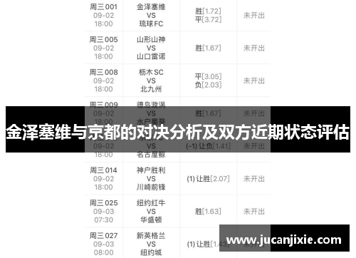 金泽塞维与京都的对决分析及双方近期状态评估